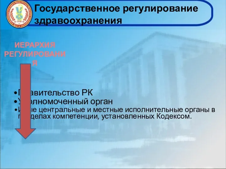 Государственное регулирование здравоохранения Правительство РК Уполномоченный орган Иные центральные и