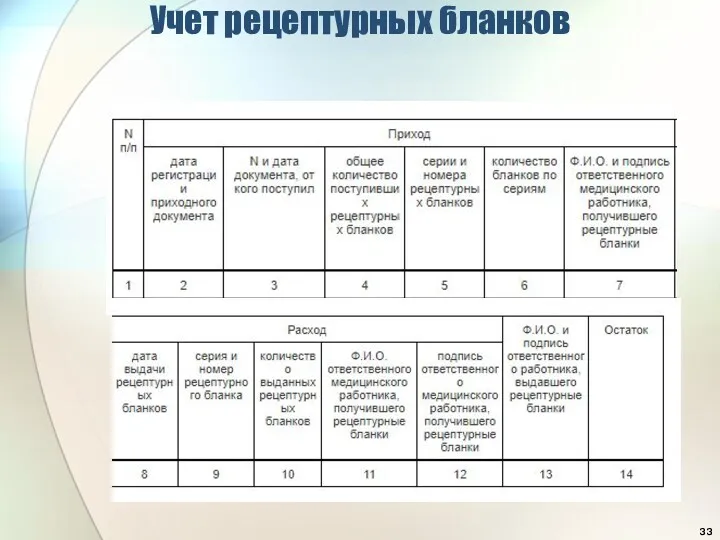 Учет рецептурных бланков