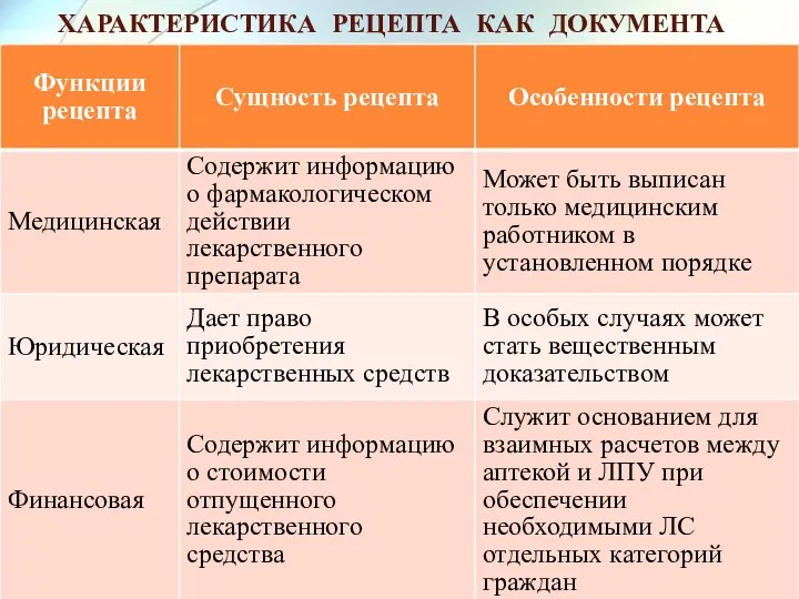 ХАРАКТЕРИСТИКА РЕЦЕПТА КАК ДОКУМЕНТА