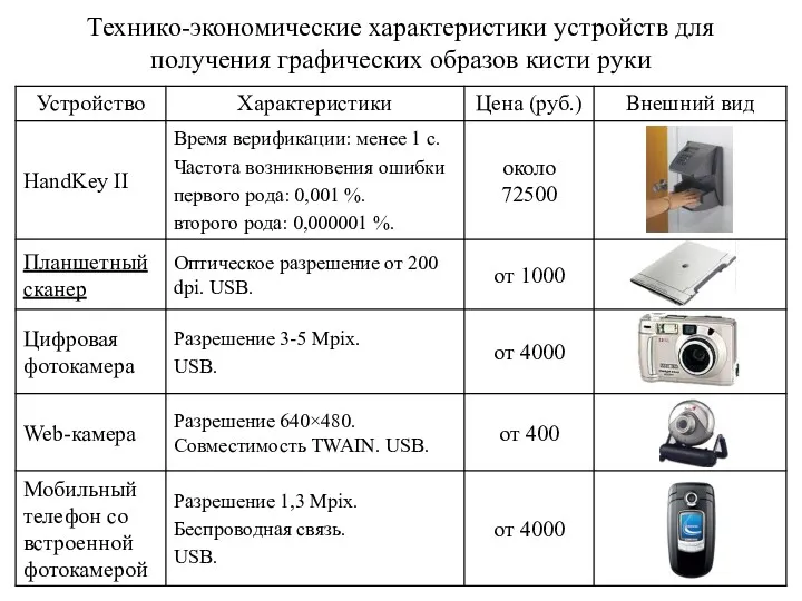 Технико-экономические характеристики устройств для получения графических образов кисти руки