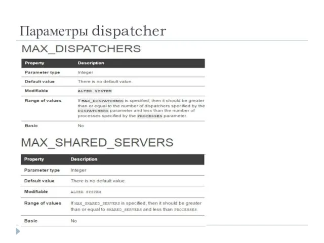 Параметры dispatcher