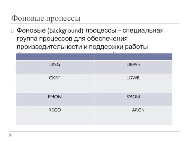 Фоновые процессы Фоновые (background) процессы – специальная группа процессов для