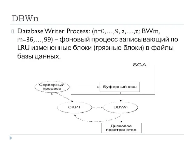 DBWn Database Writer Process: (n=0,…,9, a,…,z; BWm, m=36,…,99) – фоновый