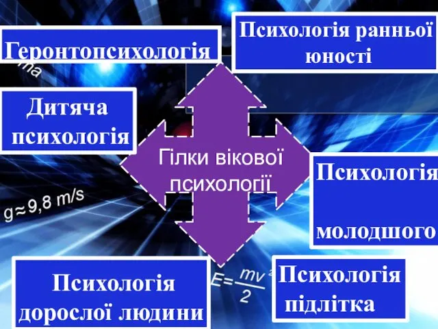 Гілки вікової психології Геронтопсихологія Дитяча психологія Психологія молодшого школяра Психологія