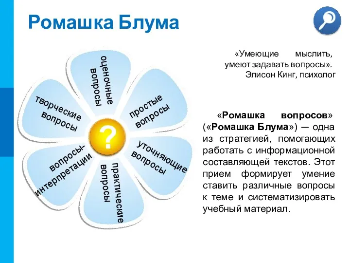 Ромашка Блума простые вопросы уточняющие вопросы практические вопросы вопросы- интерпретации