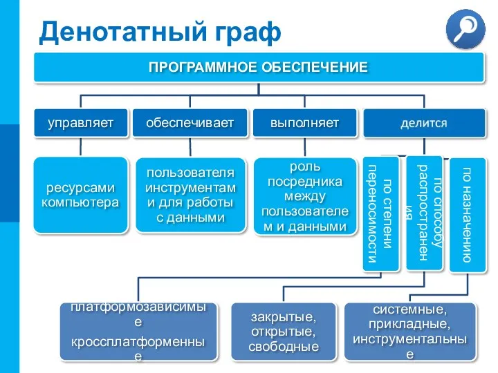 Денотатный граф