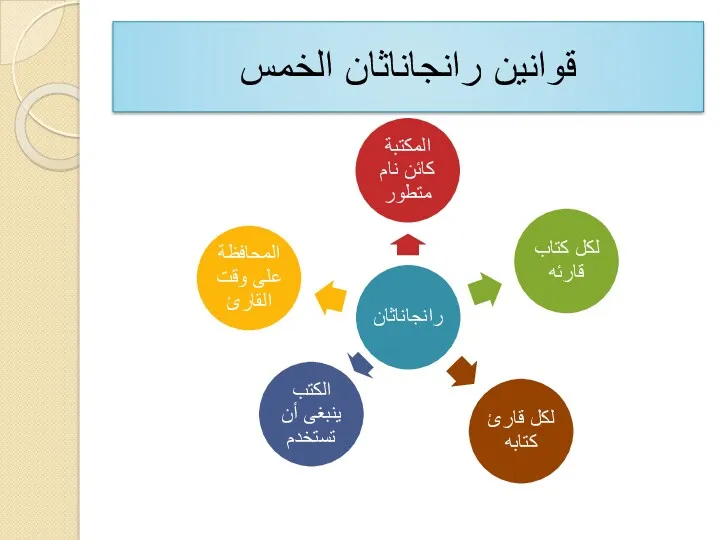 قوانين رانجاناثان الخمس