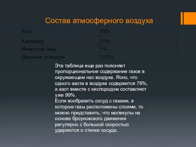 Состав атмосферного воздуха Эта таблица еще раз поясняет пропорциональное содержание