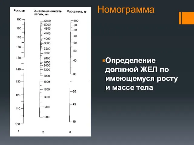 Номограмма Определение должной ЖЕЛ по имеющемуся росту и массе тела