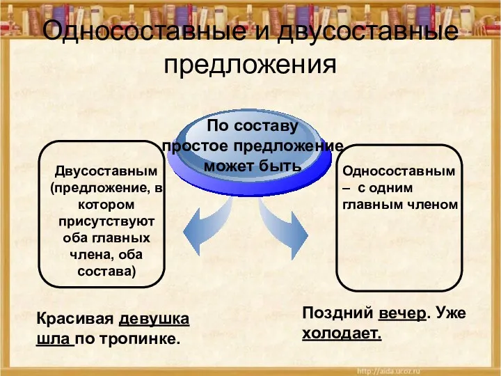 Двусоставным (предложение, в котором присутствуют оба главных члена, оба состава) По составу простое