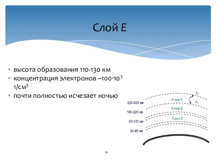 Слой E высота образования 110-130 км концентрация электронов ~100∙103 1/см3 почти полностью исчезает ночью