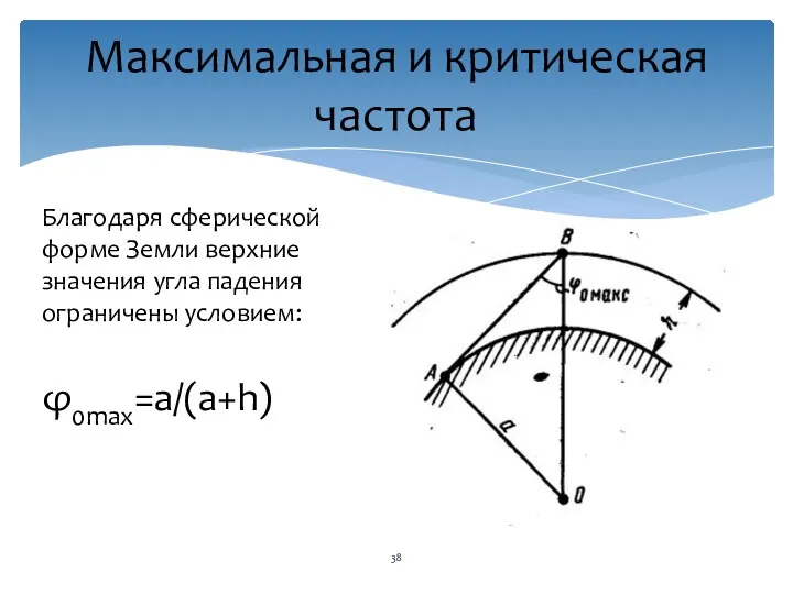 Благодаря сферической форме Земли верхние значения угла падения ограничены условием: φ0max=a/(a+h) Максимальная и критическая частота