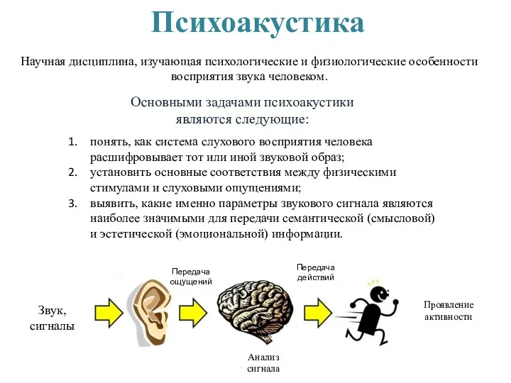 Психоакустика Научная дисциплина, изучающая психологические и физиологические особенности восприятия звука