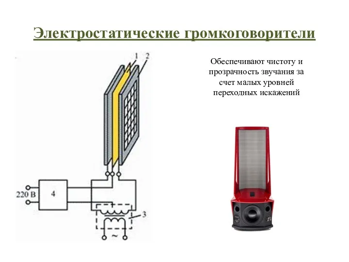 Электростатические громкоговорители Обеспечивают чистоту и прозрачность звучания за счет малых уровней переходных искажений