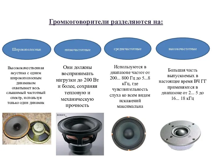 Громкоговорители разделяются на: высокочастотные Широкополосные низкочастотные среднечастотные Они должны воспринимать