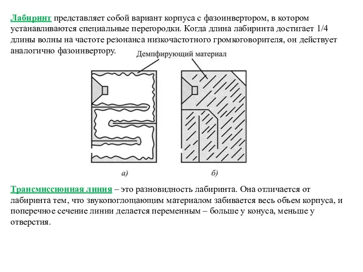 Лабиринт представляет собой вариант корпуса с фазоинвертором, в котором устанавливаются