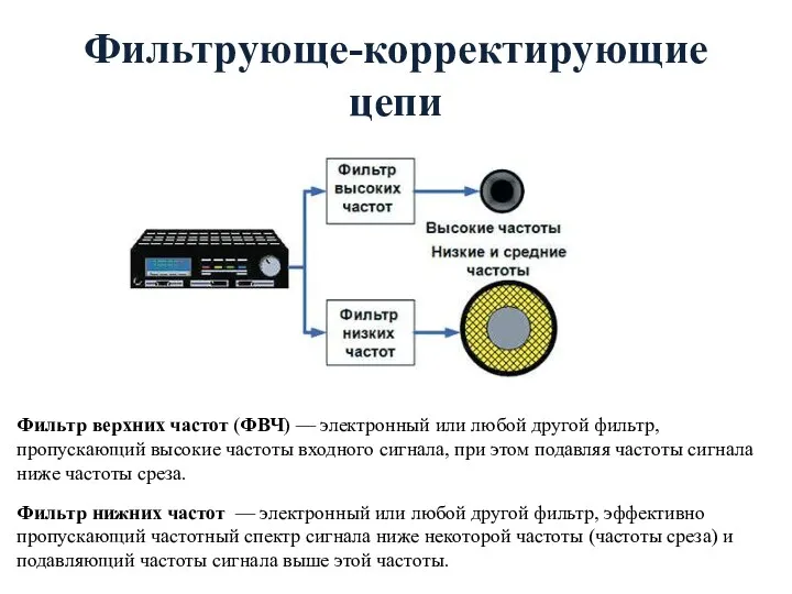 Фильтрующе-корректирующие цепи Фильтр верхних частот (ФВЧ) — электронный или любой