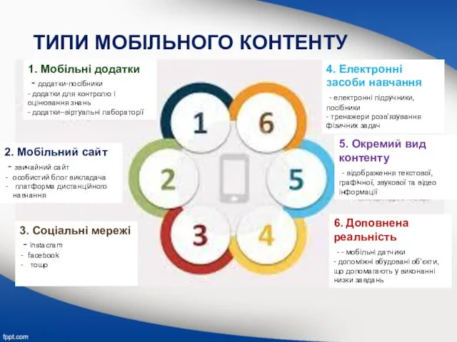 ТИПИ МОБІЛЬНОГО КОНТЕНТУ 1. Мобільні додатки - додатки-посібники - додатки