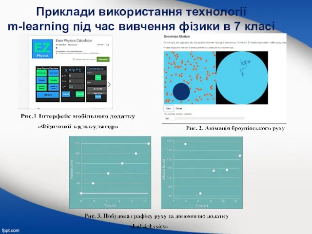 Приклади використання технології m-learning під час вивчення фізики в 7 класі