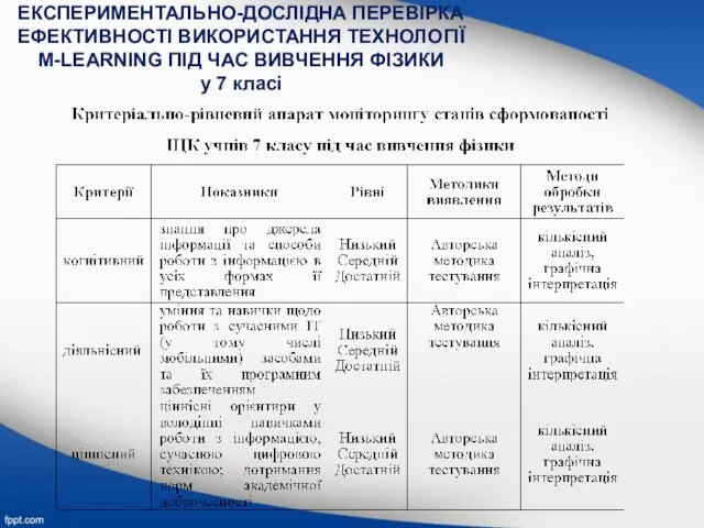 ЕКСПЕРИМЕНТАЛЬНО-ДОСЛІДНА ПЕРЕВІРКА ЕФЕКТИВНОСТІ ВИКОРИСТАННЯ ТЕХНОЛОГІЇ M-LEARNING ПІД ЧАС ВИВЧЕННЯ ФІЗИКИ у 7 класі