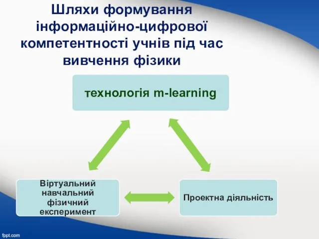 Шляхи формування інформаційно-цифрової компетентності учнів під час вивчення фізики