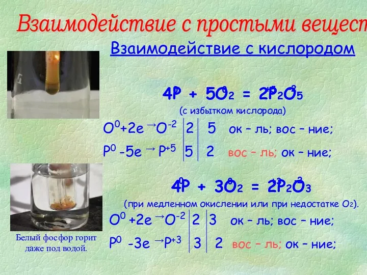 Взаимодействие с простыми веществами Взаимодействие с кислородом 4P + 5O2