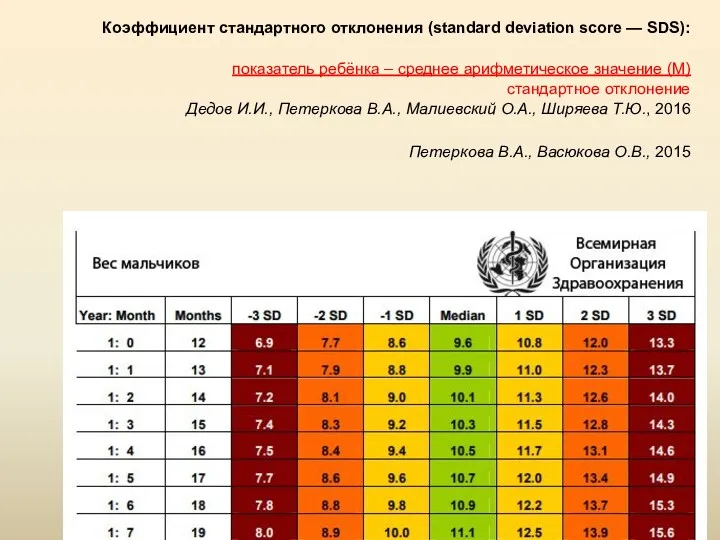 Коэффициент стандартного отклонения (standard deviation score — SDS): показатель ребёнка
