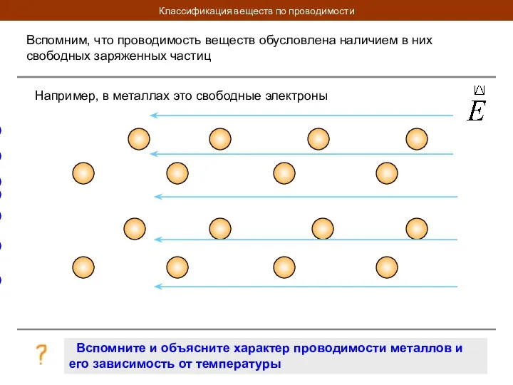 Классификация веществ по проводимости Вспомним, что проводимость веществ обусловлена наличием