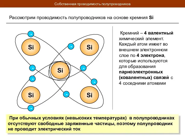 Собственная проводимость полупроводников Рассмотрим проводимость полупроводников на основе кремния Si Si Si Si