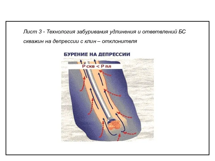 Лист 3 - Технология забуривания удлинения и ответвлений БС скважин на депрессии с клин – отклонителя