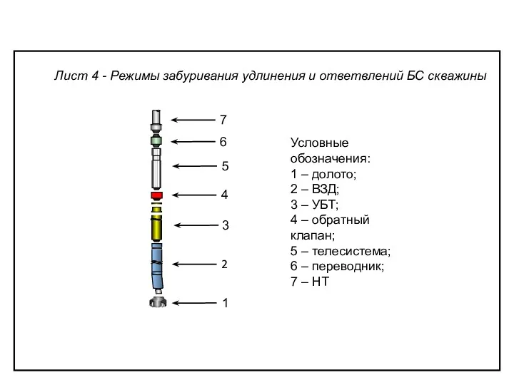 Условные обозначения: 1 – долото; 2 – ВЗД; 3 – УБТ; 4 –