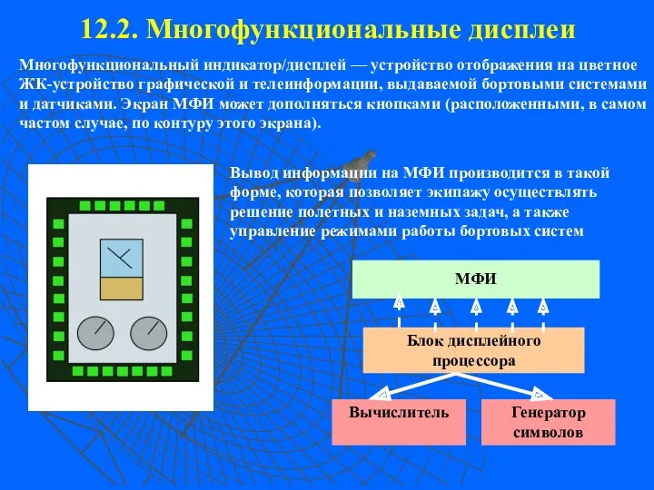 12.2. Многофункциональные дисплеи МФИ Блок дисплейного процессора Вычислитель Генератор символов