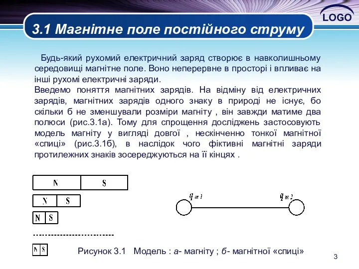 Рисунок 3.1 Модель : а- магніту ; б- магнітної «спиці»