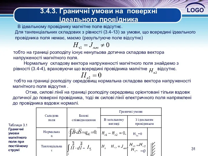 3.4.3. Граничні умови на поверхні ідеального провідника В ідеальному провіднику