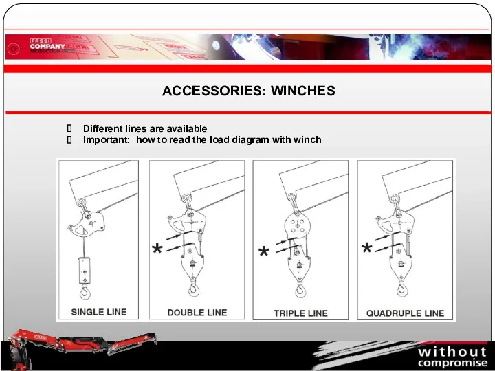 Different lines are available Important: how to read the load diagram with winch ACCESSORIES: WINCHES
