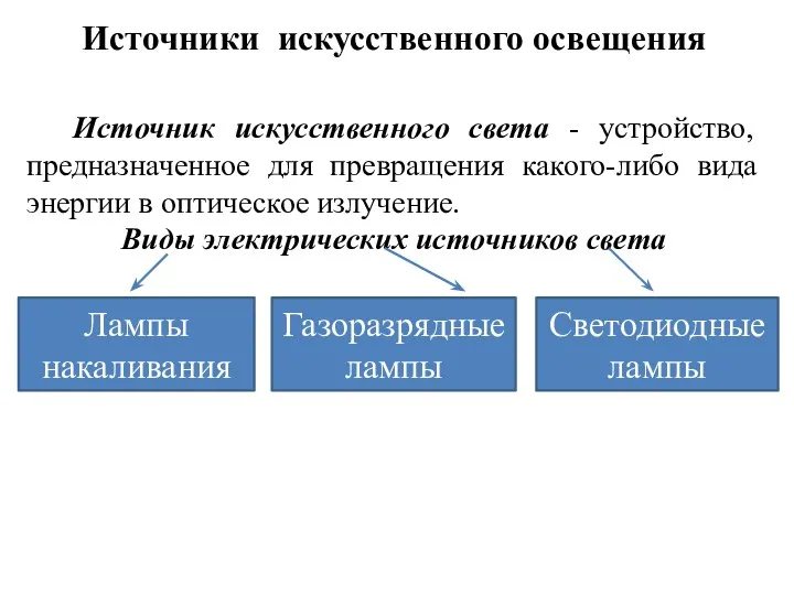 Источники искусственного освещения Источник искусственного света - устройство, предназначенное для