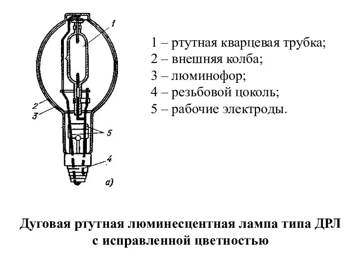 Дуговая ртутная люминесцентная лампа типа ДРЛ с исправленной цветностью 1