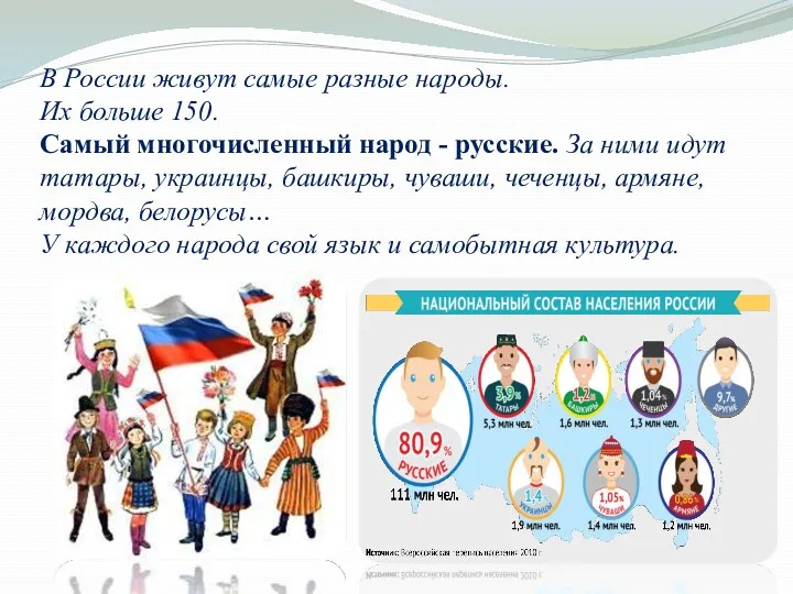 В России живут самые разные народы. Их больше 150. Самый