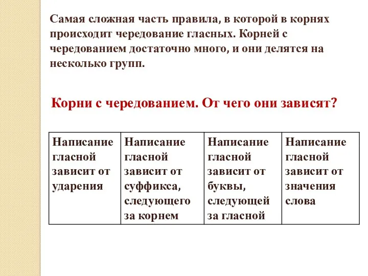 Корни с чередованием. От чего они зависят? Самая сложная часть