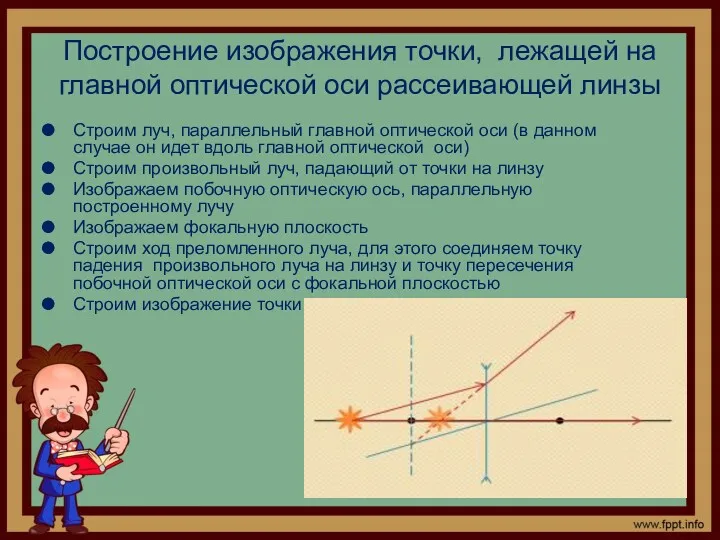 Построение изображения точки, лежащей на главной оптической оси рассеивающей линзы