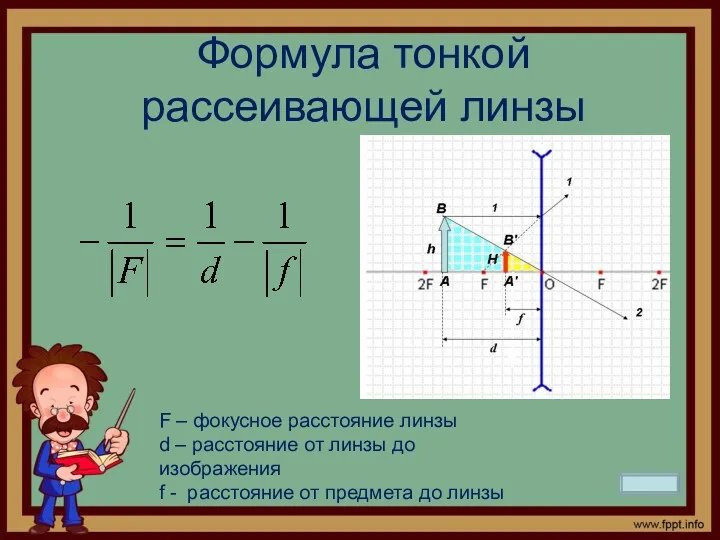 Формула тонкой рассеивающей линзы F – фокусное расстояние линзы d