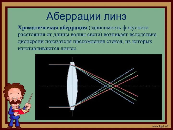 Аберрации линз Хроматическая аберрация (зависимость фокусного расстояния от длины волны