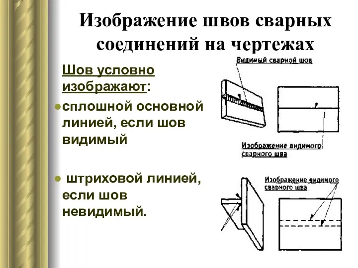 Изображение швов сварных соединений на чертежах Шов условно изображают: сплошной