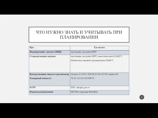 ЧТО НУЖНО ЗНАТЬ И УЧИТЫВАТЬ ПРИ ПЛАНИРОВАНИИ