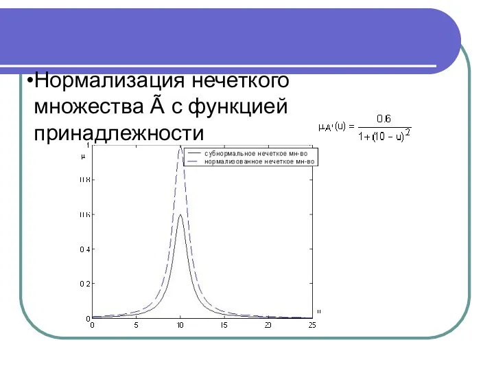 Нормализация нечеткого множества Ã с функцией принадлежности .