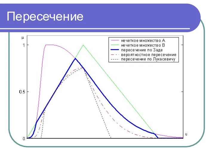 Пересечение