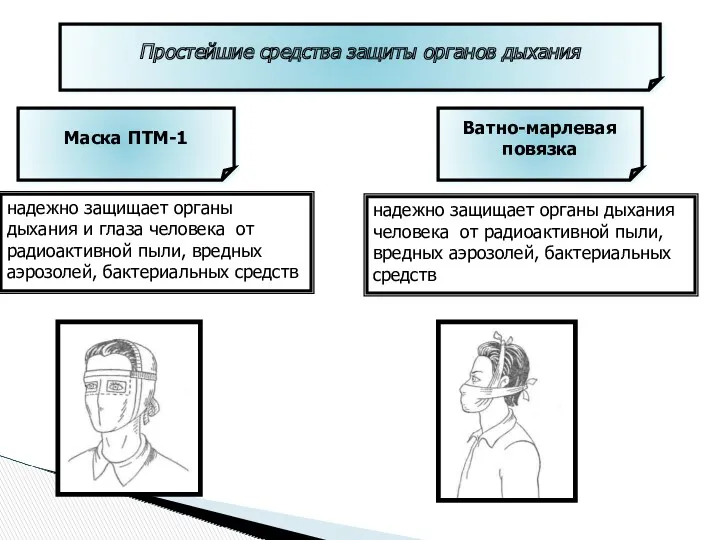 Простейшие средства защиты органов дыхания Маска ПТМ-1 Ватно-марлевая повязка надежно