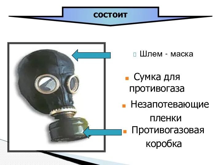 Шлем - маска состоит Противогазовая коробка Незапотевающие пленки Сумка для противогаза