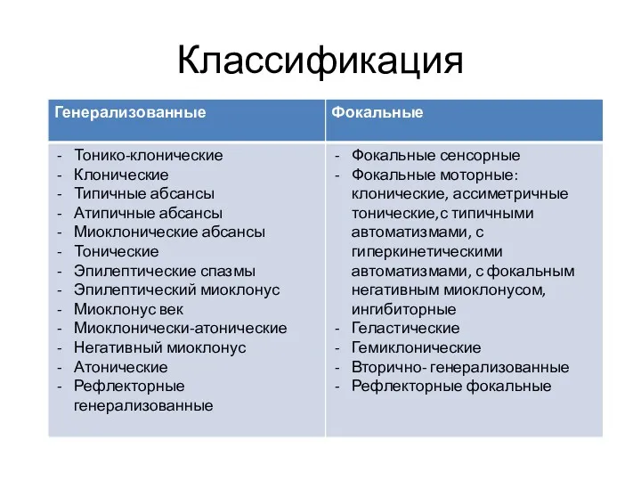 Классификация