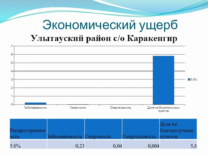 Экономический ущерб